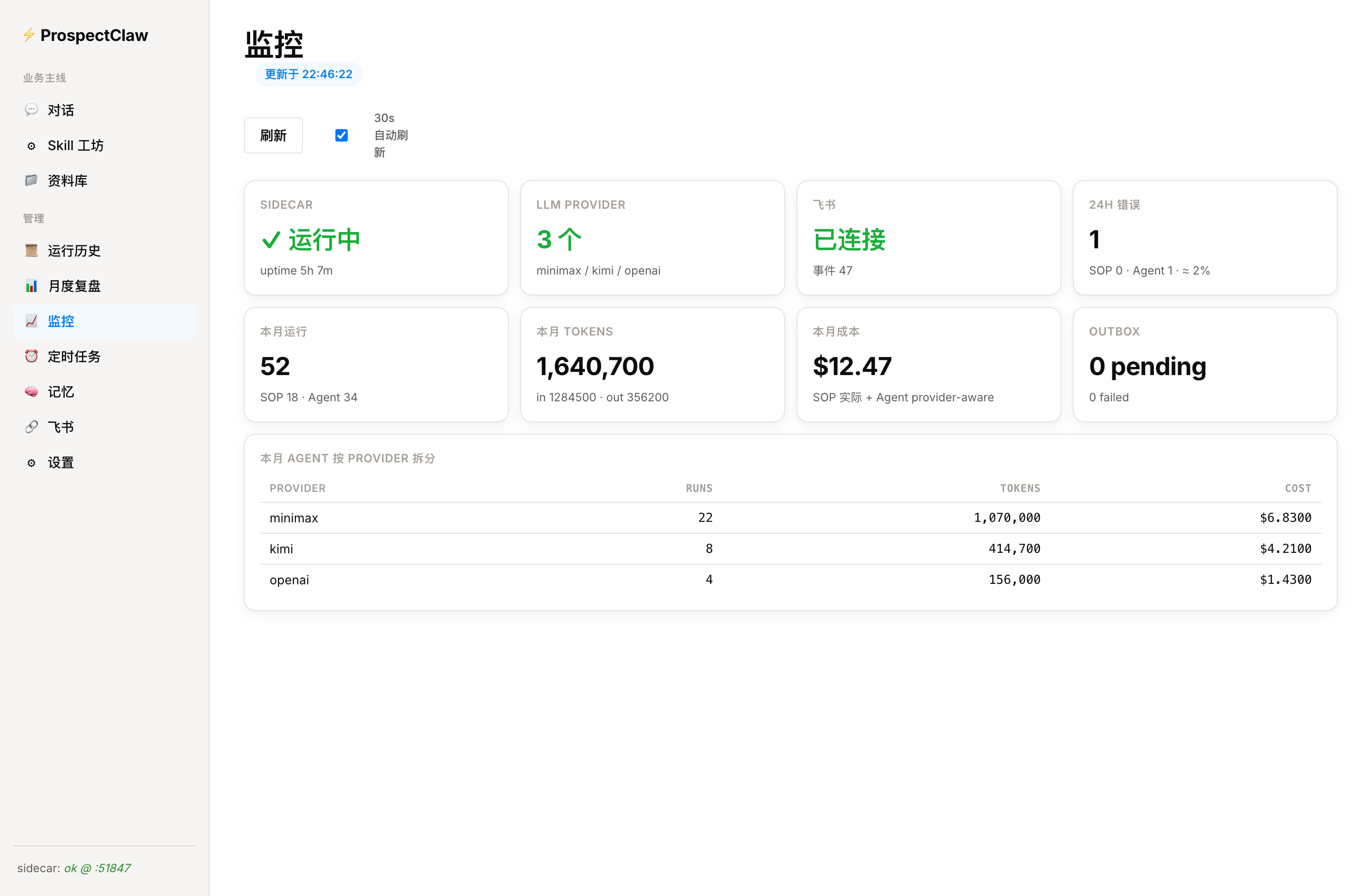 监控页 — 成本按 provider 拆分